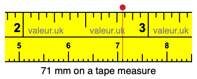71 mm on a tape measure 71 millimeters on a tape measure