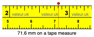 71.6 mm on a tape measure 71.6 millimeters on a tape measure
