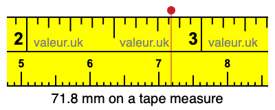 71.8 mm on a tape measure 71.8 millimeters on a tape measure