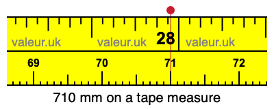 710 millimeters on a tape measure