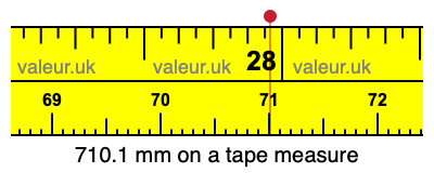 710.1 millimeters on a tape measure