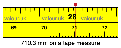 710.3 millimeters on a tape measure