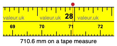 710.6 millimeters on a tape measure