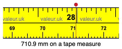710.9 millimeters on a tape measure