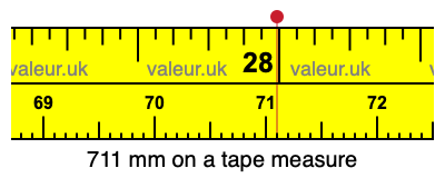 711 millimeters on a tape measure