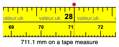 711.1 millimeters on a tape measure