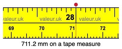711.2 millimeters on a tape measure