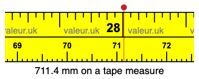 711.4 millimeters on a tape measure