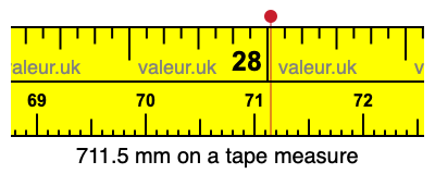 711.5 millimeters on a tape measure