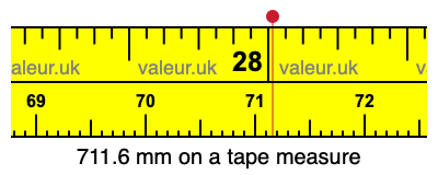 711.6 millimeters on a tape measure