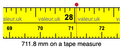711.8 millimeters on a tape measure
