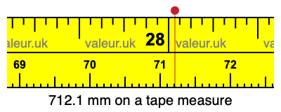 712.1 millimeters on a tape measure