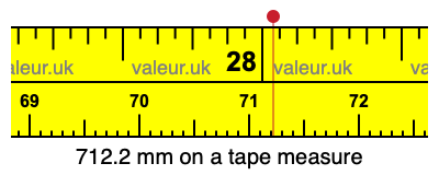 712.2 mm on a tape measure 712.2 millimeters on a tape measure