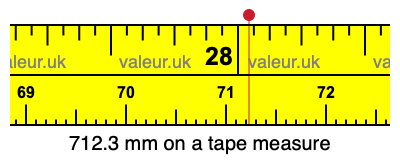 712.3 millimeters on a tape measure
