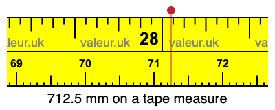 712.5 millimeters on a tape measure