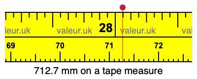 712.7 millimeters on a tape measure