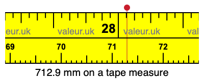 712.9 millimeters on a tape measure