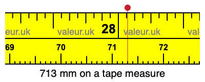 713 millimeters on a tape measure