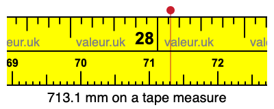 713.1 millimeters on a tape measure