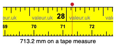 713.2 millimeters on a tape measure