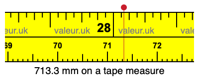 713.3 mm on a tape measure 713.3 millimeters on a tape measure