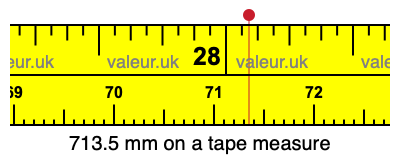 713.5 millimeters on a tape measure