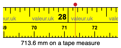 713.6 millimeters on a tape measure