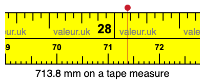 713.8 millimeters on a tape measure