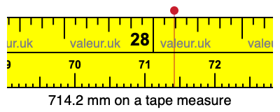 714.2 millimeters on a tape measure