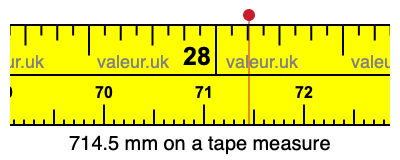 714.5 mm on a tape measure 714.5 millimeters on a tape measure