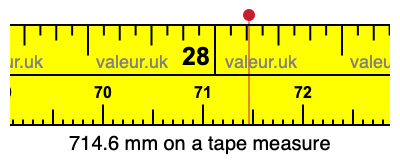 714.6 millimeters on a tape measure