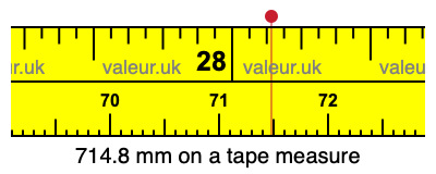 714.8 millimeters on a tape measure