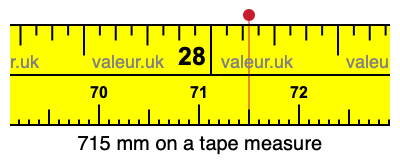 715 millimeters on a tape measure