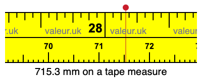 715.3 millimeters on a tape measure
