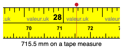 715.5 mm on a tape measure 715.5 millimeters on a tape measure
