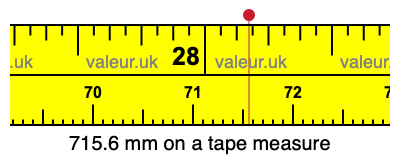 715.6 mm on a tape measure 715.6 millimeters on a tape measure