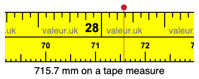 715.7 mm on a tape measure 715.7 millimeters on a tape measure
