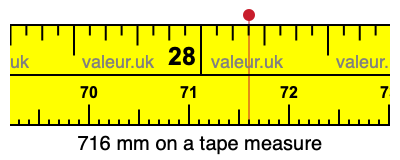 716 millimeters on a tape measure