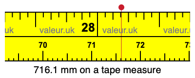 716.1 millimeters on a tape measure