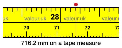 716.2 millimeters on a tape measure