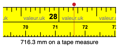 716.3 mm on a tape measure 716.3 millimeters on a tape measure