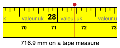 716.9 millimeters on a tape measure