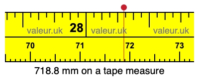 718.8 millimeters on a tape measure