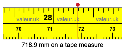 718.9 millimeters on a tape measure