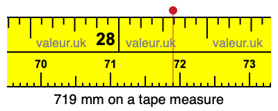 719 millimeters on a tape measure