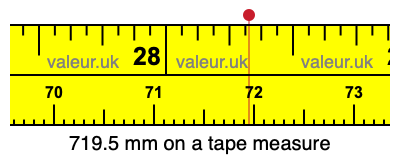 719.5 millimeters on a tape measure