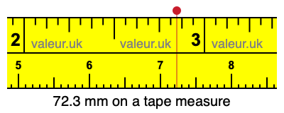 72.3 mm on a tape measure 72.3 millimeters on a tape measure