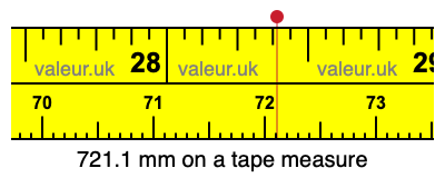 721.1 millimeters on a tape measure