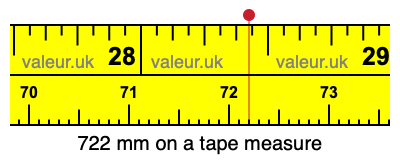 722 millimeters on a tape measure