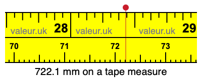 722.1 millimeters on a tape measure